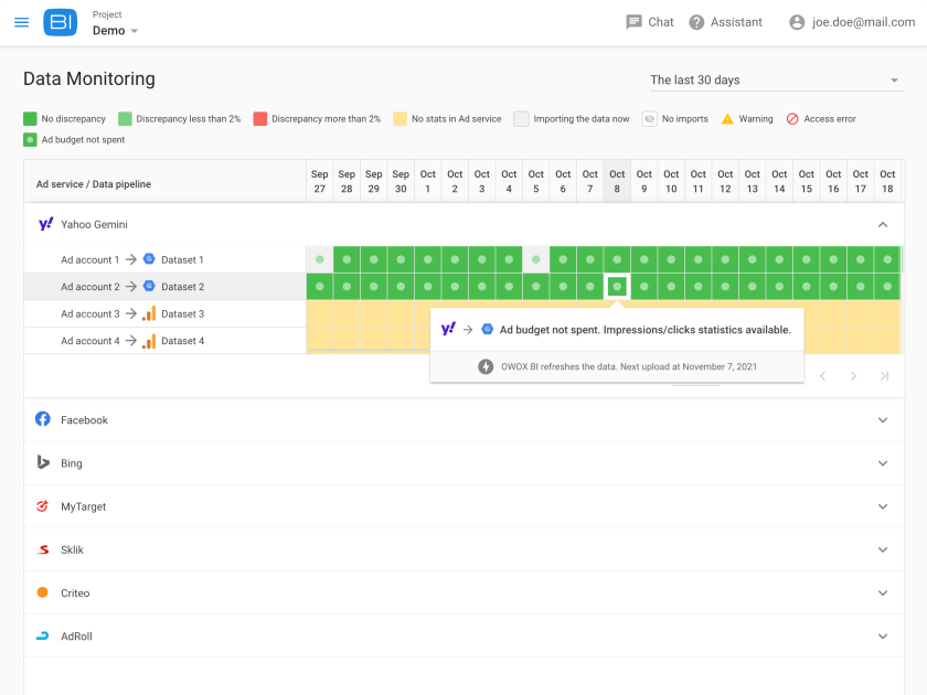 Turn Data to Actionable Insights with OWOX Product Demo | OWOX BI