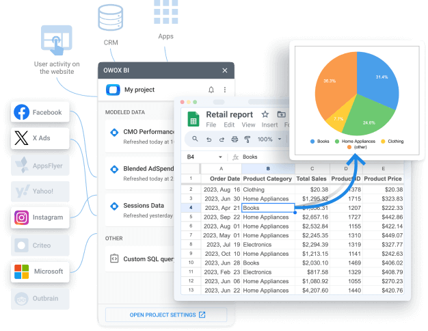 Empower self-service corporate data utilization