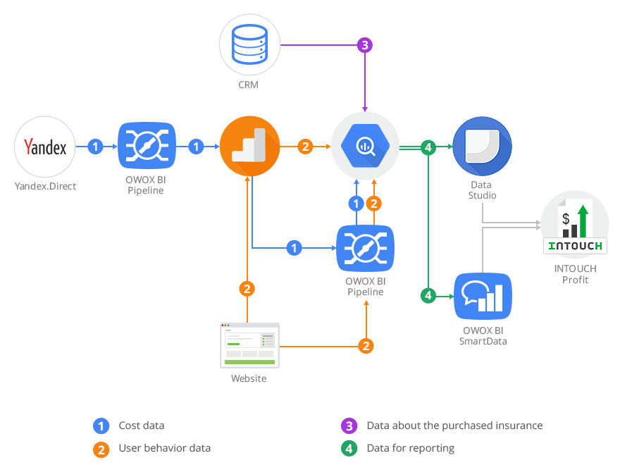 Data consolidation flowchart