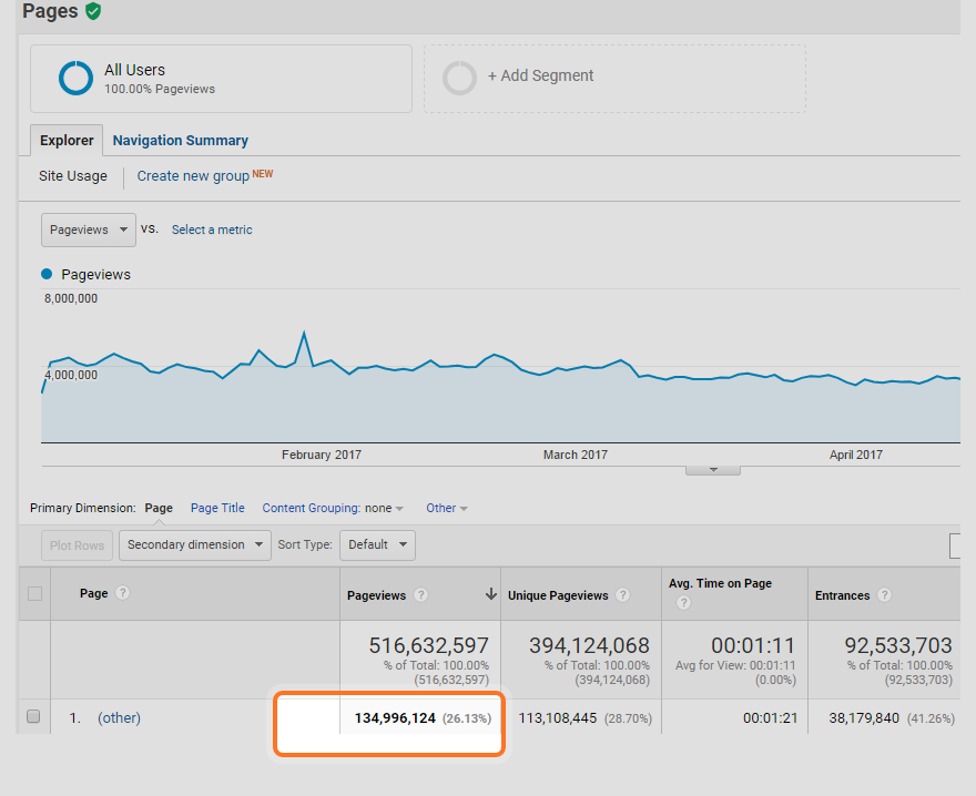data aggregation in Google Analytics