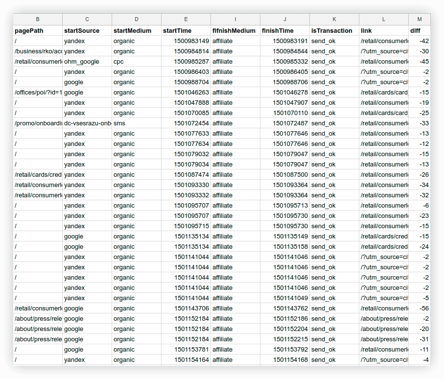 data imported to Google Sheets