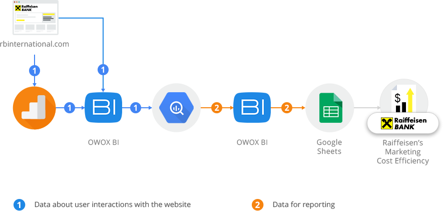 data flow diagram