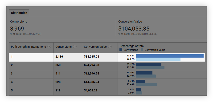 Path Length report in Google Analytics