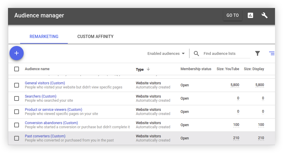 Creating remarketing lists in AdWords