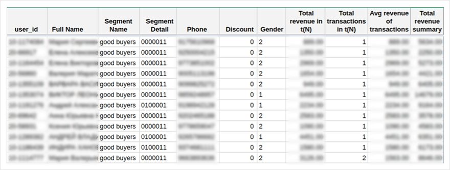 A table to demostrate users who transited to another segment or remained in the same one