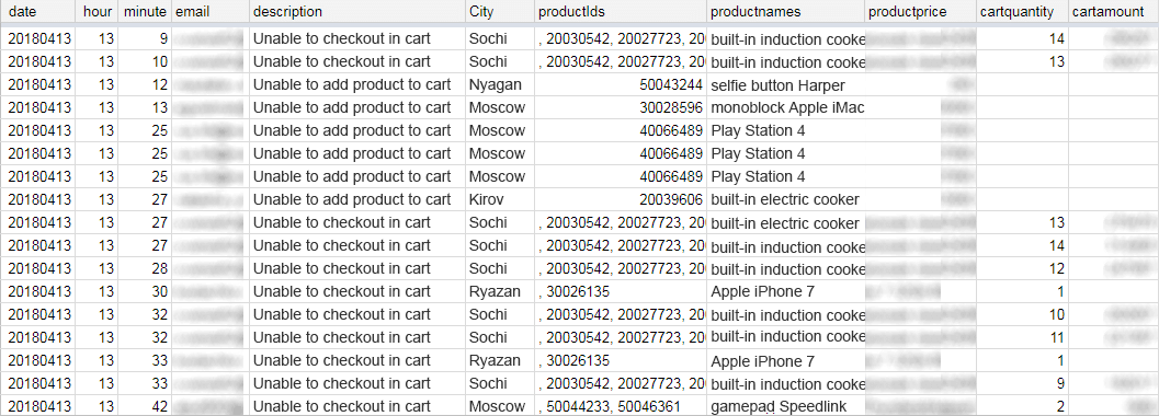 Example of report in Google Sheets
