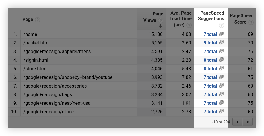 Site Speed report in Google Analytics