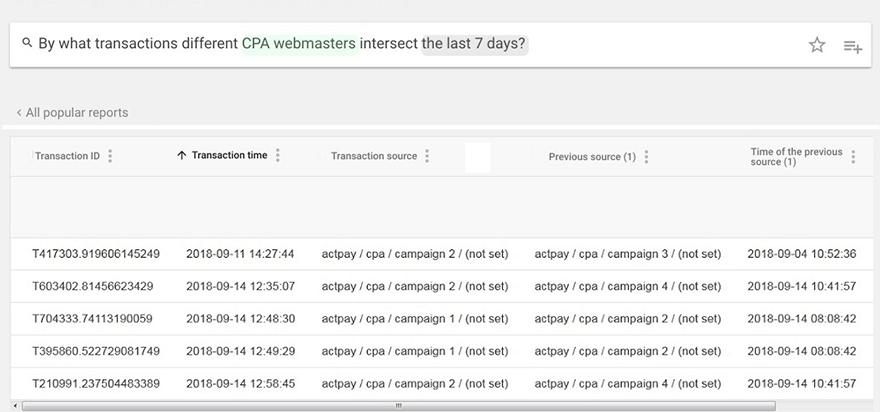 Smart Data report on CPA partner overlapping
