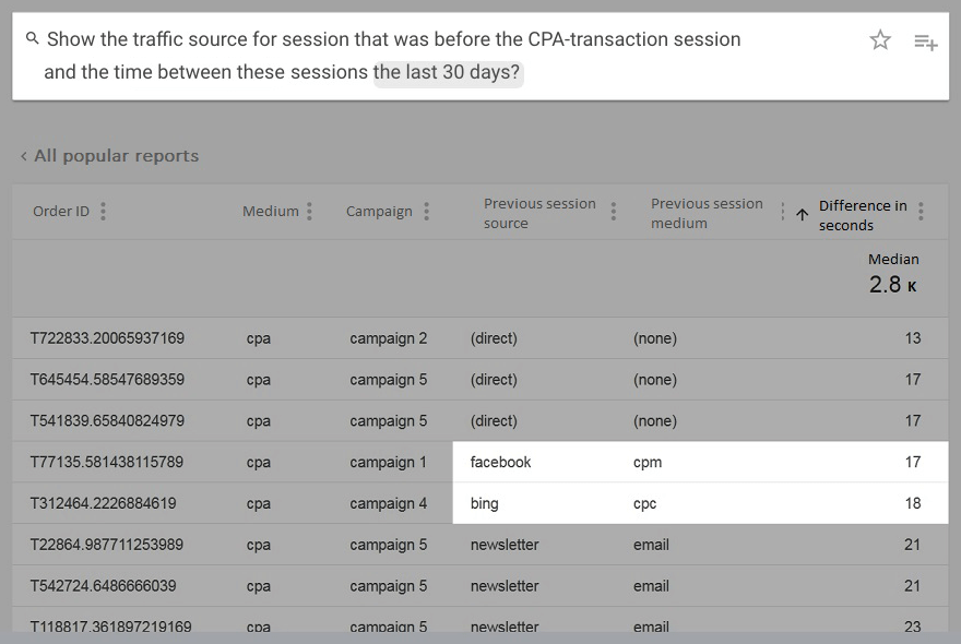 Smart Data report on sources and mediums that under receive value