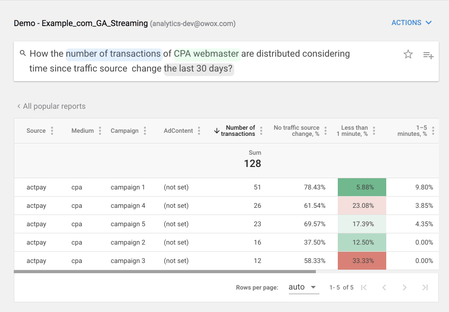 Smart Data report to detect rewritten traffic sources