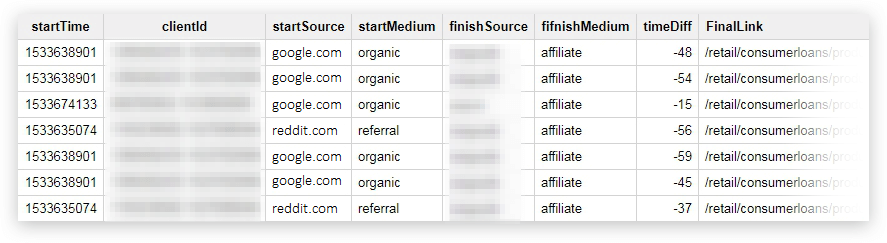 Table on customers with rewritten sources