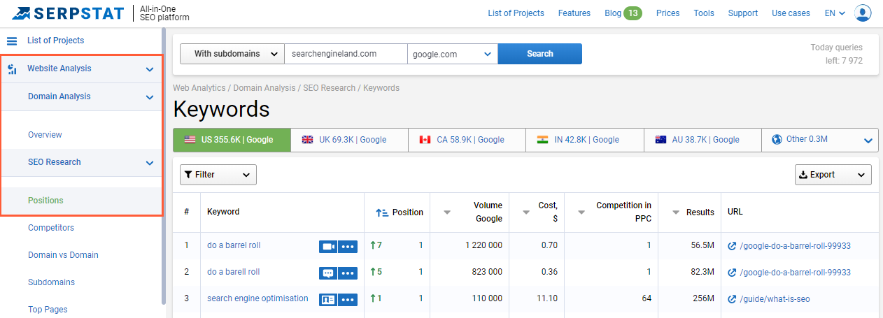 Keyword analysis with Serpstat’s ‘Website Analysis’ tool