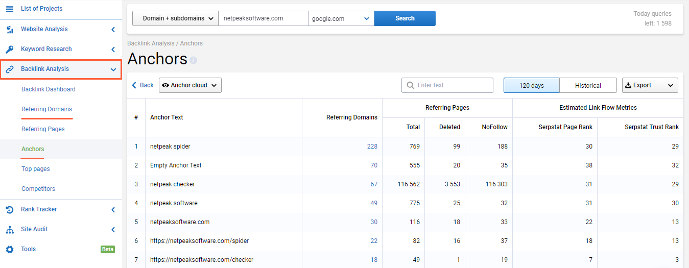 Backlinks analysis in Serpstat