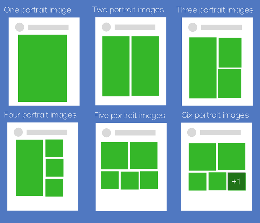 Multiple portrait images in post