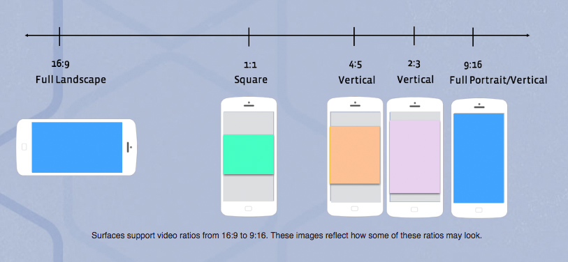 Supported video ratios shown on&nbsp;mobile devices