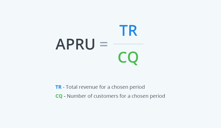 APRU formula